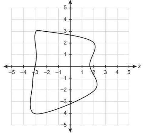 1.Estimate the area of the irregular shape. Explain your method and show your work.

2.The coordin