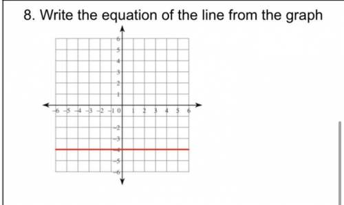 Write the equation of the line from the graph
(show your work pls)