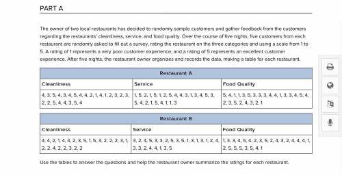 What is the median of Restaurant A's food quality ratings?
4
5
1
3
2