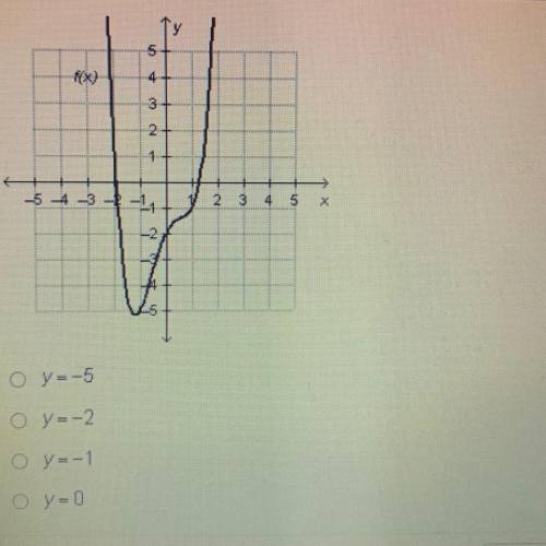 What is the value of the following function when x = 0?
у = -5
y = -2
y = -1
y = 0