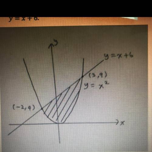 Find the area of the region that is enclosed between the curves y = x2 and
y = x + 6.