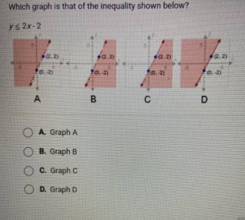 Which graph is that of the inequality shown below?