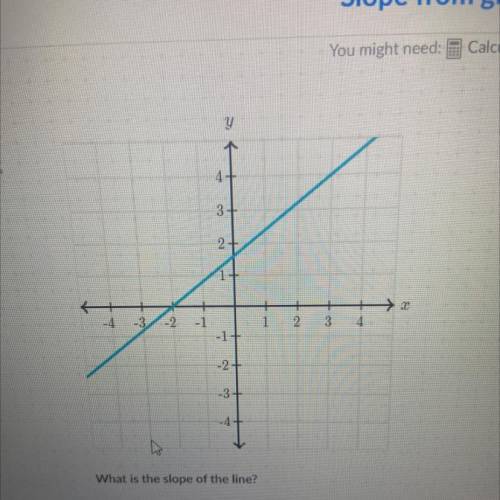 24

4
3+
2+
2
1
-3
-
-1
1
1
2
3
4
-1+
-2 +
-3+
4
What is the slope of the line?