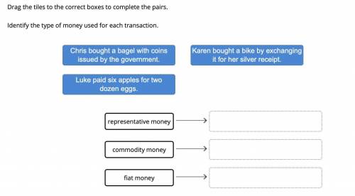 Drag the tiles to the correct boxes to complete the pairs.

Identify the type of money used for ea