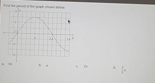 Find the period of the graph shown below​