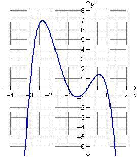 Which point is a good approximation of a turning point of the graph?

(–1.5, 3)
(–0.5, –1)
(0, 0)