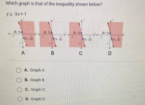 Which graph is that of inequality shown below?