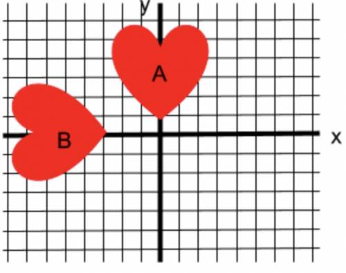 Given the graph of figure A & figure B on the coordinate plane, determine if the figures are co