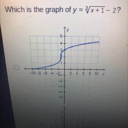 I need help ASAP please help! I have to choose between 4 graphs