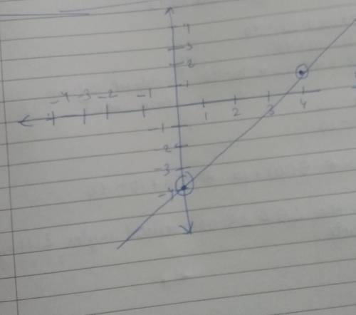 4, 1 and 0, -4 on a graph