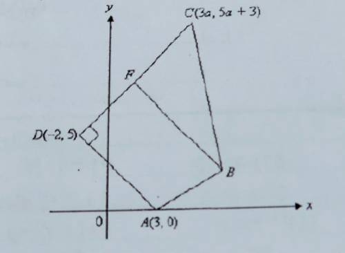 PLEASE HELP ASAP THX

The diagram shows a quadrilateral ABCD in which A(3,0), C(3a, 5a+3), D(-2,5)