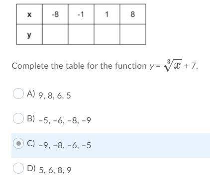 Complete the table for the function y = x−−√3 + 7.