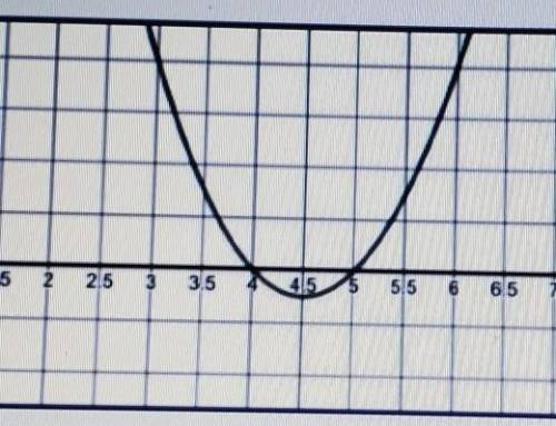 What are the x-intercepts of the parabola?

A: (4.5, 0) and (5, 0)B: (0, 4.5) and (0, 5)C: (0, 5)