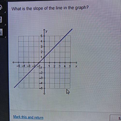 What is the slope of the line in the graph?