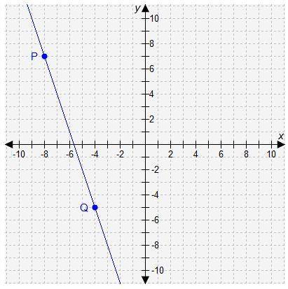 Which equation represents a line that is perpendicular to line PQ?

A. y = 3x - 2 
B. y = 1/3x + 4