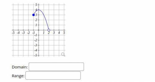 Find the domain and range of the function graphed below.