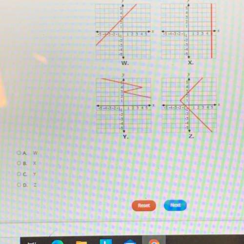 Which of these graphs represents a function