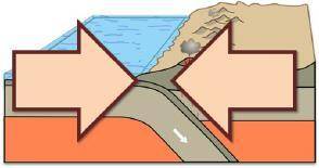 Analyze the image below and answer the question that follows.

Two tectonic plates push toward eac