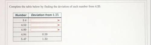 So for this problem I tried using the standard deviation formula for population and samp