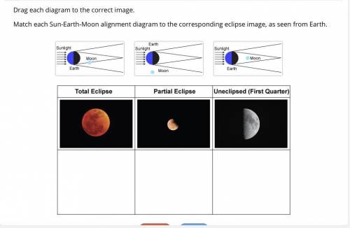 I NEEED ANSWERRRRR PRONTOOOO Drag each diagram to the correct image.

Match each Sun-Earth-Moon al