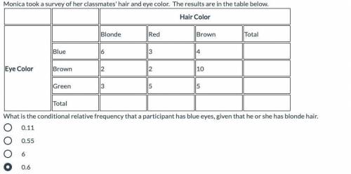 Monica took a survey of her classmates' hair and eye color. The results are in the table below.

W