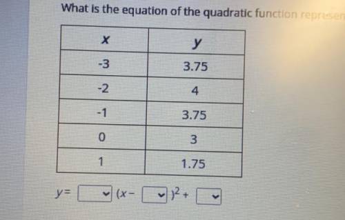 What is the equation of the quadratic function represented by this table?