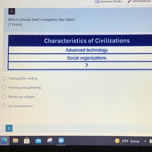 Which phrase best completes the table?

Characteristics of Civilizations
Advanced technology
Socia
