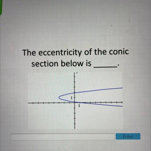 The eccentricity of the conic
section below is?