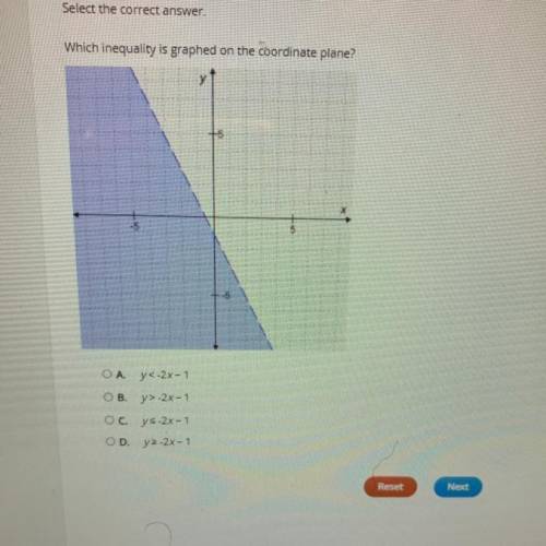 Which inequality is graphed on the coordinate plane