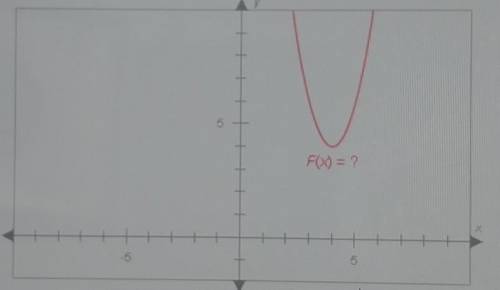 The graph of F(x), shown below, resembles the graph of G(x) = x2, but it has been stretched somewha