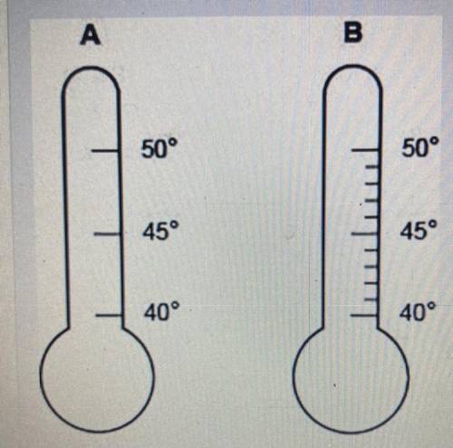 Look at the two thermometers. Which statement explains which thermometer is more appropriate to mea