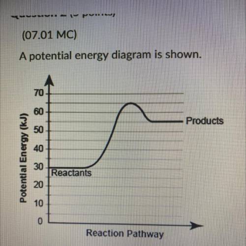 (07.01 MC)

A potential energy diagram is shown.
70
60
Products
50
40
Potential Energy (kJ)
30
Rea