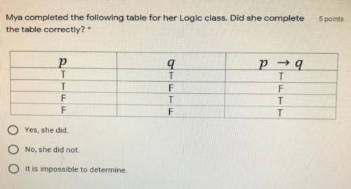 5 points

Mya completed the following table for her Logic class. Did she complete
the table correc