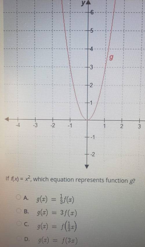 Consider the graph of function

if (x) = x, which equation represents function g? A. g(x) = 1/3f (