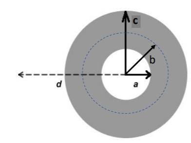 Figure-7 shows the cross-section of a hollow cylinder of inner radius

a = 4.00 cm and outer radiu