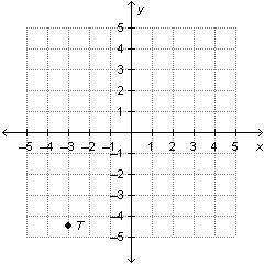 What is the y-coordinate of point T? Write a decimal coordinate.

_____ 
On a coordinate plane, po