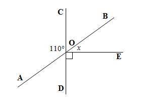 Lines AB and CD (if present in the picture) are straight lines. Find x. Give reasons to justify you