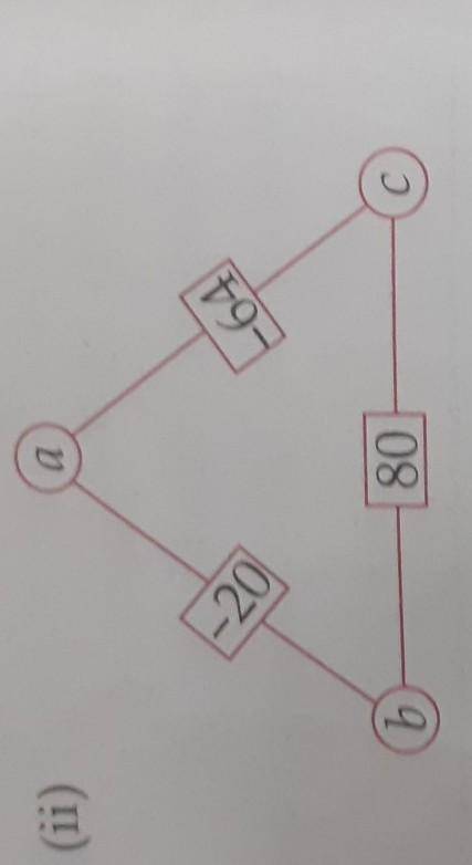 the numbers written in rectangles are the products of the numbers in connecting circle. Please solv