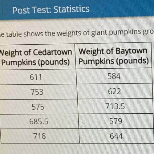 202

40
40.2
60.4
575
628,5
668.5
713,5
the average weight of pumpkins
grown in Cedartown
the aver