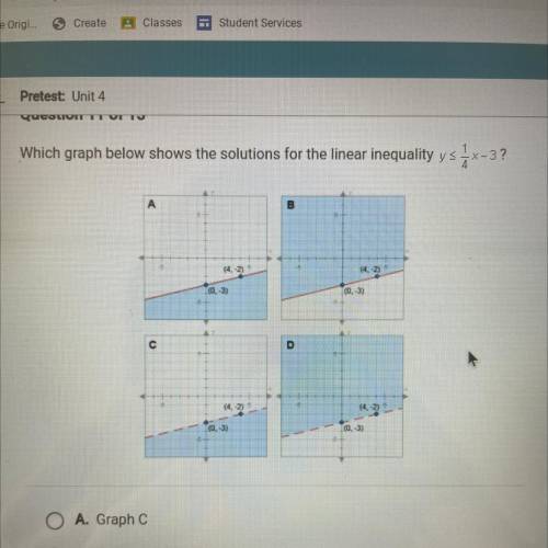 Which graph shows the solutions for the linear inequality
