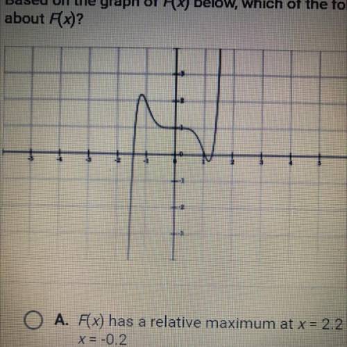 Based on the graph of F(x) below, which of the following statements is true
about F(x)?