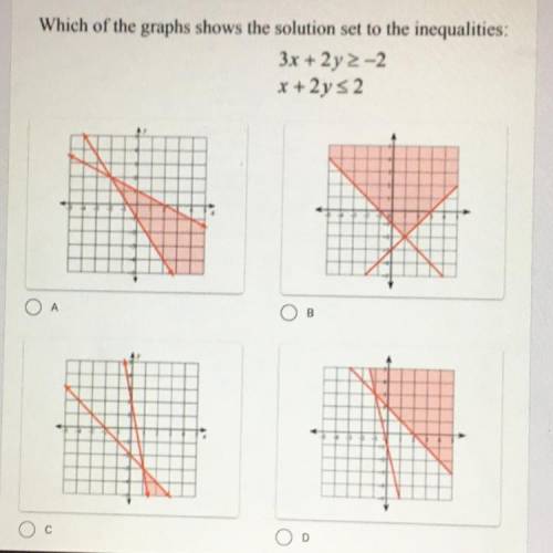 Which of the graphs shows the solution set to the inequalities:
3x + 2y 2-2
x +2y 2