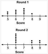 HURRY

The dot plots below show the scores for a group of students who took two rounds of a quiz: