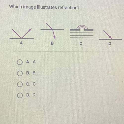 Which image illustrates refraction?