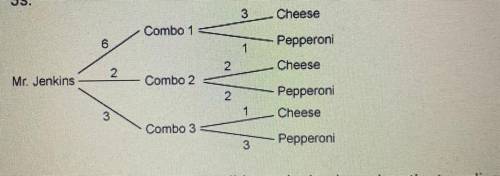 The tree diagram below represents the following scenario:

A pizza restaurant markets 3 versions o