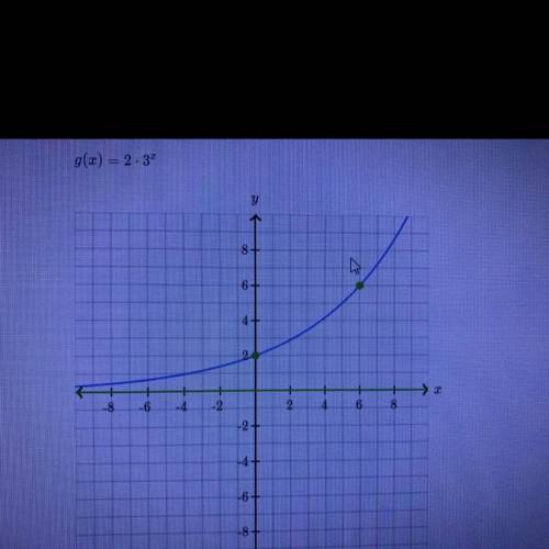 Graph the function g(x) = 2 times 3^x