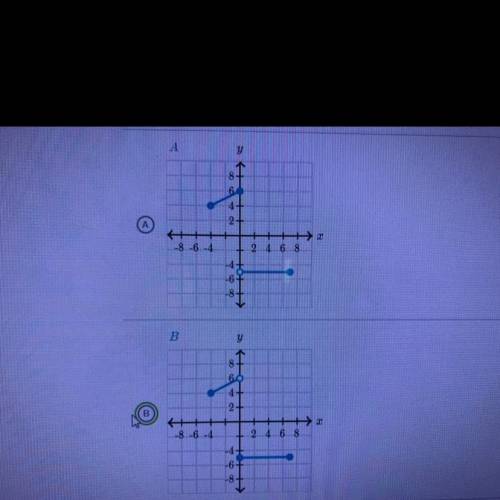 Would anyone know what this might happen to be. What is the graph of F