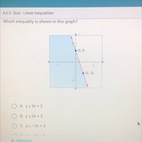 Which inequality is shown in this graph?
(0.3)
+
• (2-3)