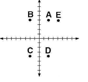 Points B, A, and E are:

A. coplanar and non-collinear
B. collinear and coplanar
C. non-collinear