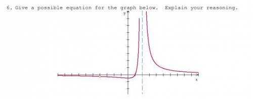 Give a possible equation for the graph below. Please help ASAP! Thank you so much!